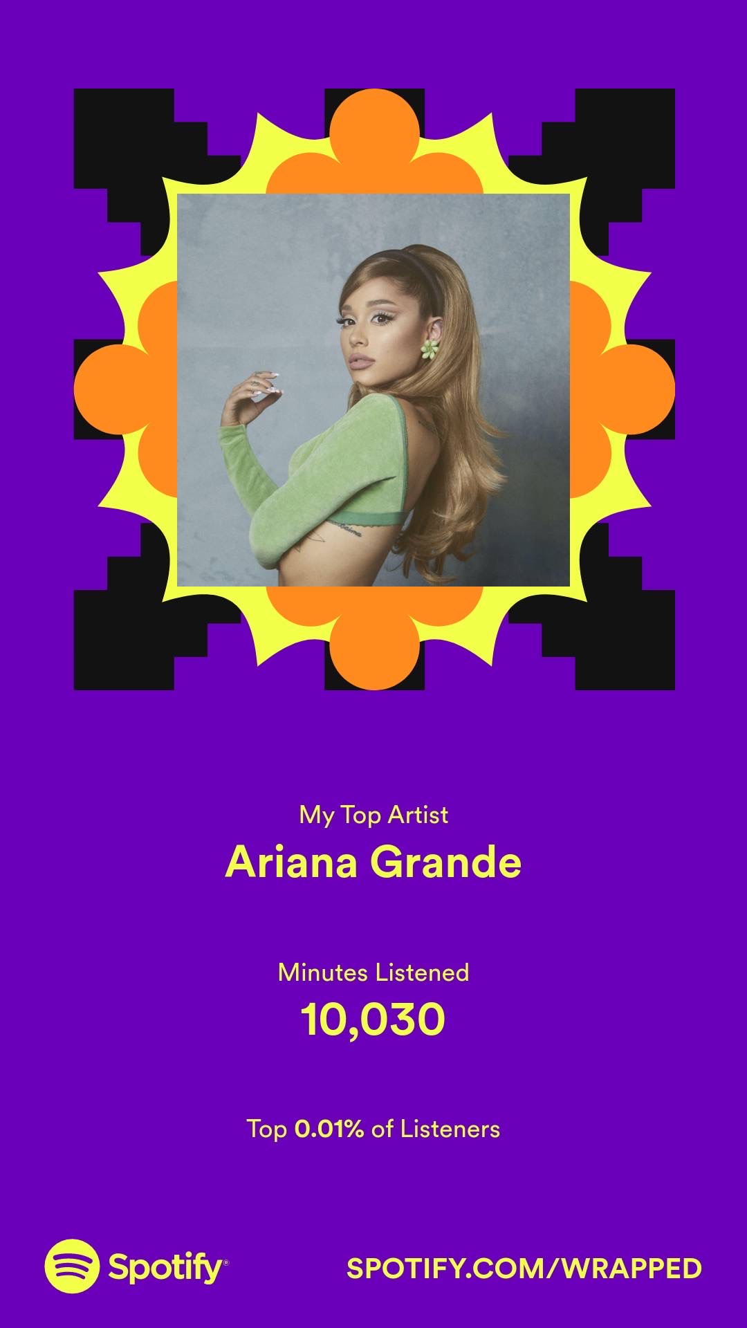 Spotify Wrapped